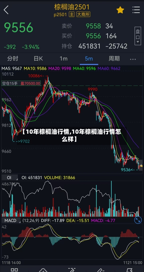 【10年棕榈油行情,10年棕榈油行情怎么样】