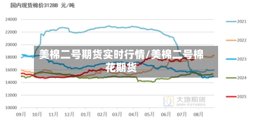 美棉二号期货实时行情/美棉二号棉花期货