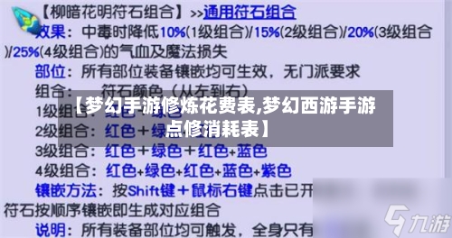 【梦幻手游修炼花费表,梦幻西游手游点修消耗表】