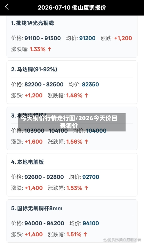 今天铜价行情走行图/2026今天价目表铜价