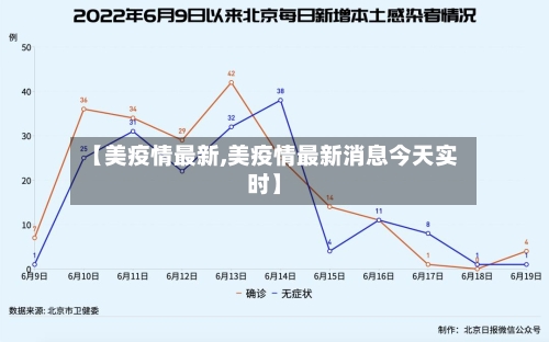 【美疫情最新,美疫情最新消息今天实时】-第2张图片