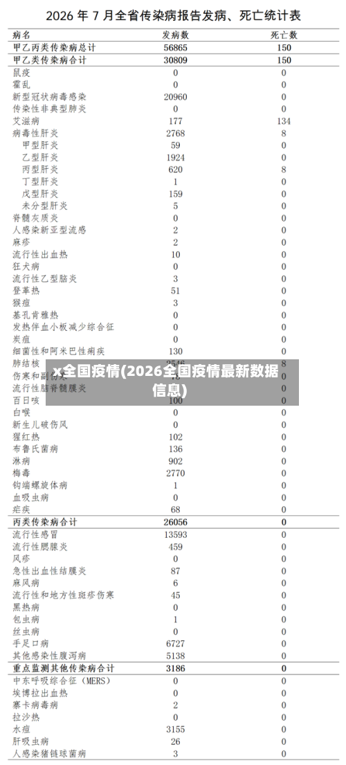 x全国疫情(2026全国疫情最新数据信息)