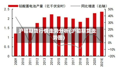 沪铅期货行情走势分析(沪铅期货走势图)
