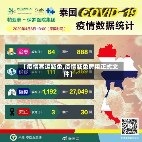 【疫情客运减免,疫情减免房租正式文件】