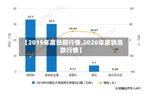 【2019年废铁铜行情,2020年废铁涨跌行情】