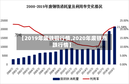 【2019年废铁铜行情,2020年废铁涨跌行情】-第3张图片