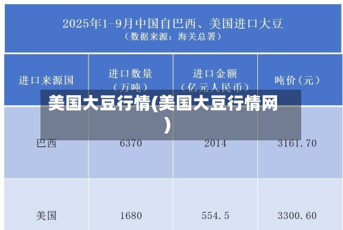 美国大豆行情(美国大豆行情网)