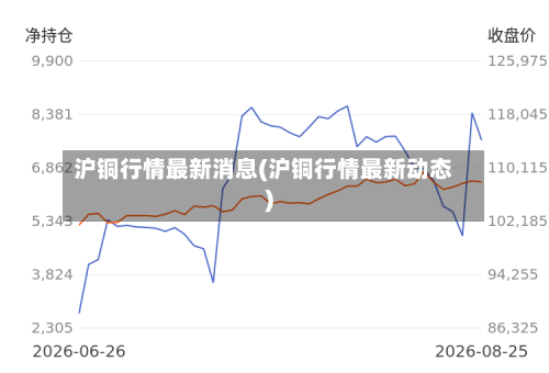沪铜行情最新消息(沪铜行情最新动态)-第3张图片