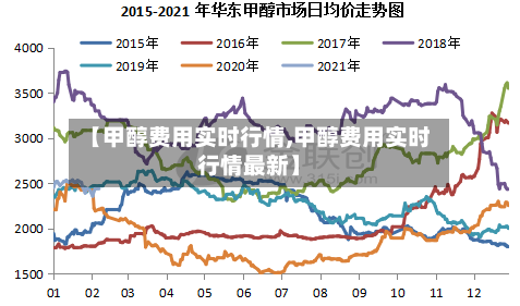 【甲醇费用实时行情,甲醇费用实时行情最新】-第3张图片
