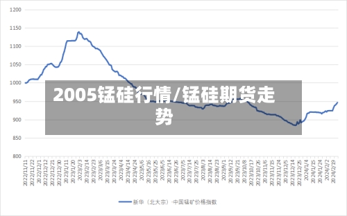 2005锰硅行情/锰硅期货走势