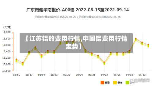 【江苏铝的费用行情,中国铝费用行情走势】-第3张图片