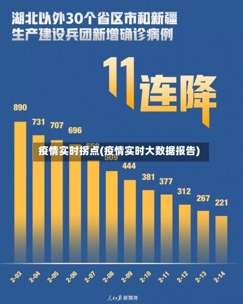 疫情实时拐点(疫情实时大数据报告)-第2张图片