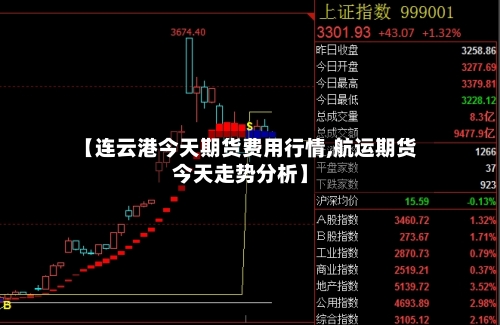【连云港今天期货费用行情,航运期货今天走势分析】-第2张图片
