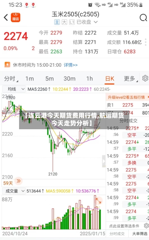 【连云港今天期货费用行情,航运期货今天走势分析】-第3张图片
