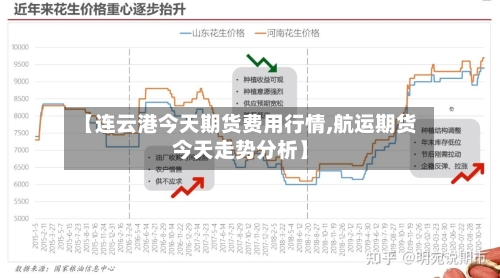 【连云港今天期货费用行情,航运期货今天走势分析】