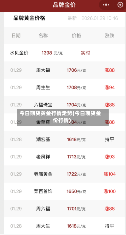 今日期货黄金行情走势(今日期货金价行情)-第3张图片