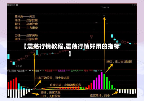 【震荡行情教程,震荡行情好用的指标】-第3张图片