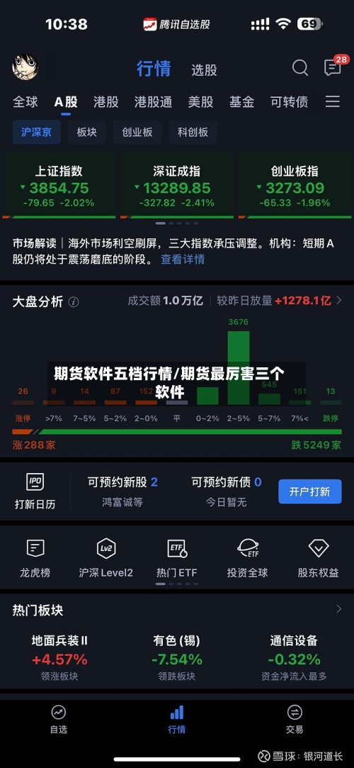 期货软件五档行情/期货最厉害三个软件-第3张图片