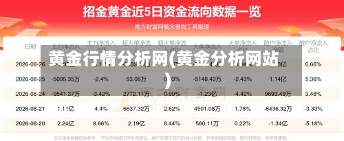 黄金行情分析网(黄金分析网站)