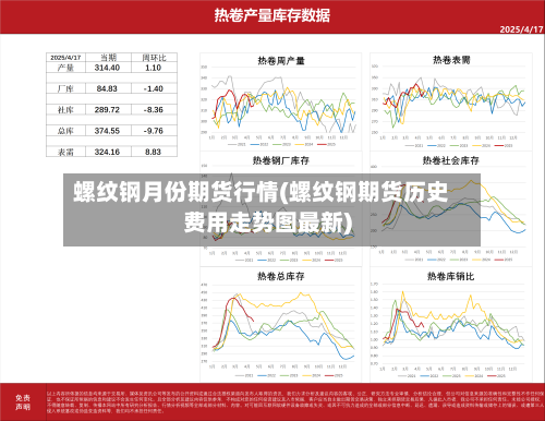 螺纹钢月份期货行情(螺纹钢期货历史费用走势图最新)-第2张图片