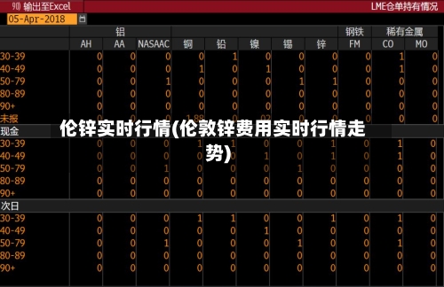 伦锌实时行情(伦敦锌费用实时行情走势)-第2张图片
