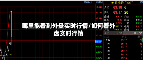 哪里能看到外盘实时行情/如何看外盘实时行情-第2张图片