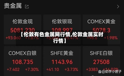 【伦敦有色金属网行情,伦敦金属实时行情】