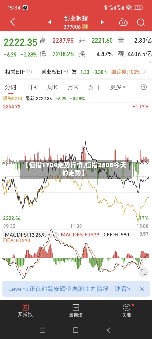 【恒指1704走势行情,恒指2608今天的走势】