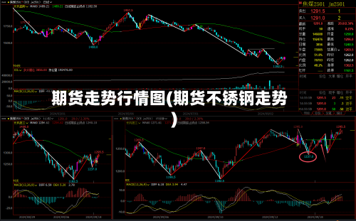 期货走势行情图(期货不锈钢走势)