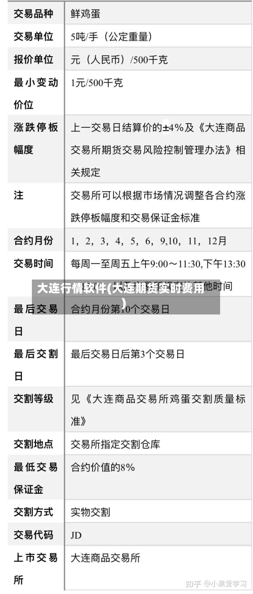 大连行情软件(大连期货实时费用)-第2张图片