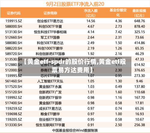 【黄金etf-spdr的股价行情,黄金etf股票易方达费用】