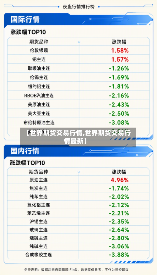 【世界期货交易行情,世界期货交易行情最新】-第3张图片