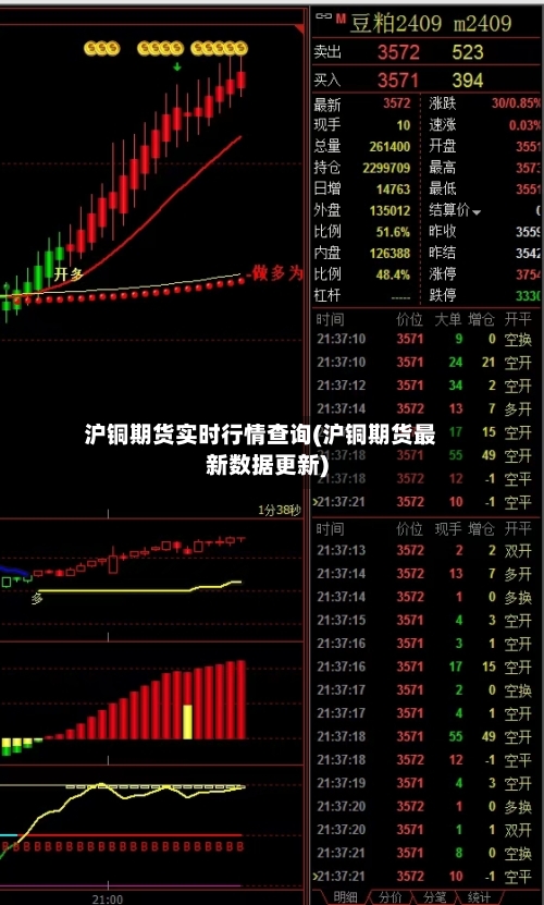 沪铜期货实时行情查询(沪铜期货最新数据更新)