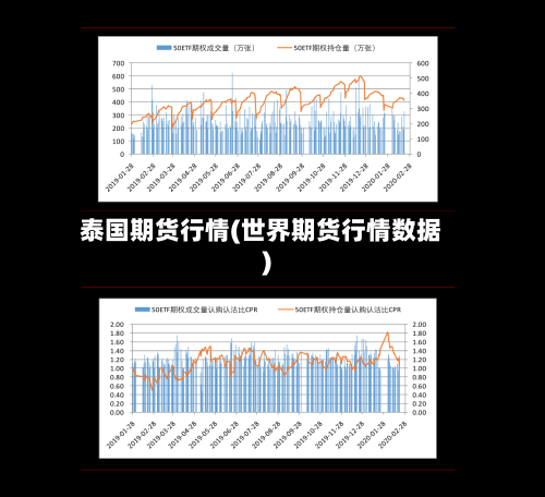 泰国期货行情(世界期货行情数据)