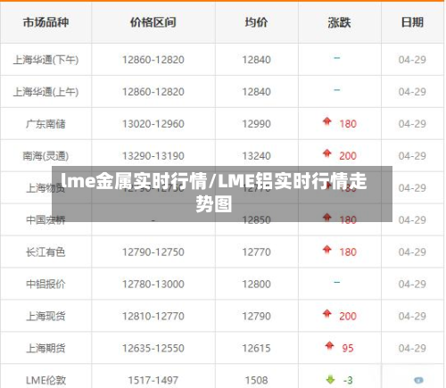lme金属实时行情/LME铝实时行情走势图-第2张图片