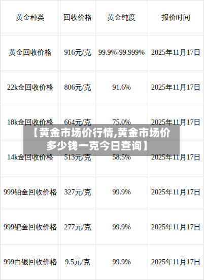 【黄金市场价行情,黄金市场价多少钱一克今日查询】