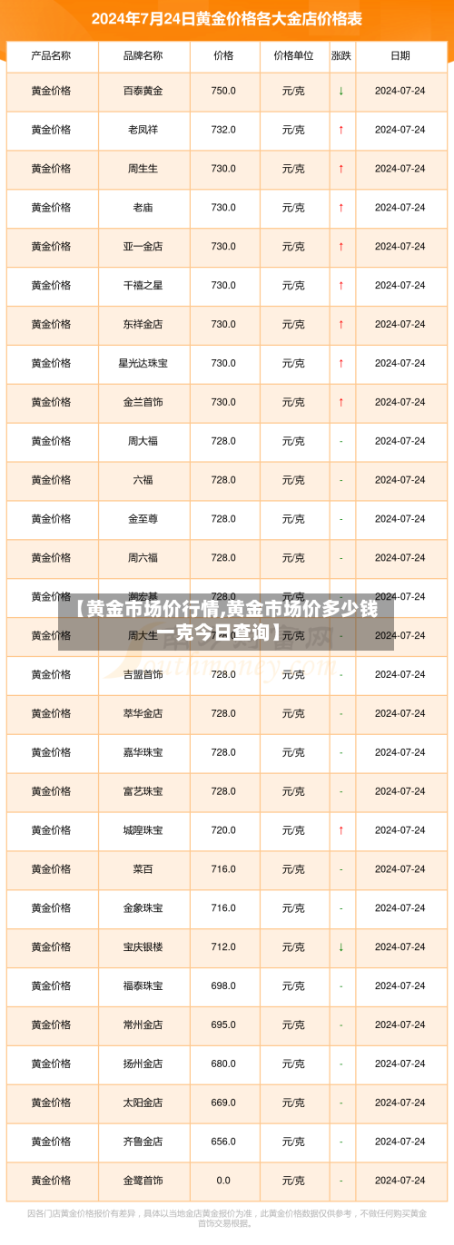 【黄金市场价行情,黄金市场价多少钱一克今日查询】-第3张图片