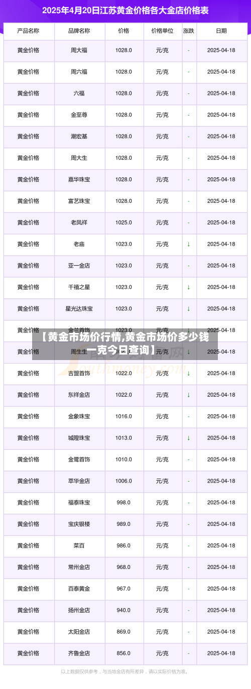 【黄金市场价行情,黄金市场价多少钱一克今日查询】-第2张图片