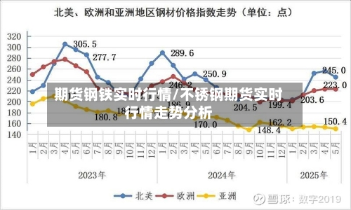 期货钢铁实时行情/不锈钢期货实时行情走势分析-第2张图片