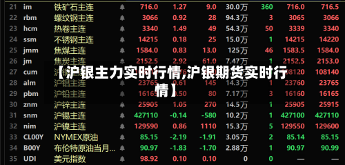 【沪银主力实时行情,沪银期货实时行情】-第2张图片