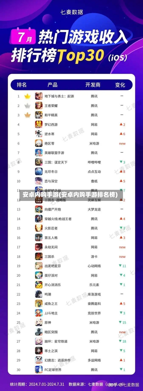 安卓内购手游(安卓内购手游排名榜)-第2张图片