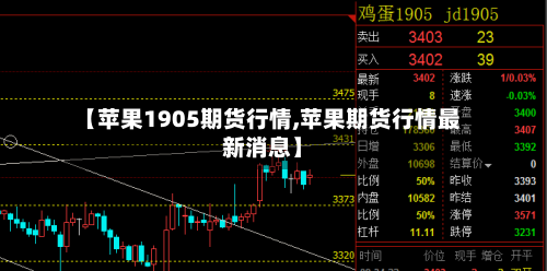 【苹果1905期货行情,苹果期货行情最新消息】-第2张图片