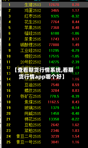 【查看期货行情系统,看期货行情app哪个好】-第2张图片