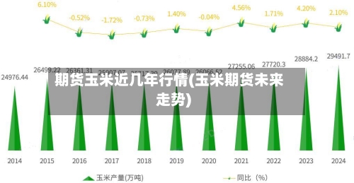 期货玉米近几年行情(玉米期货未来走势)-第2张图片