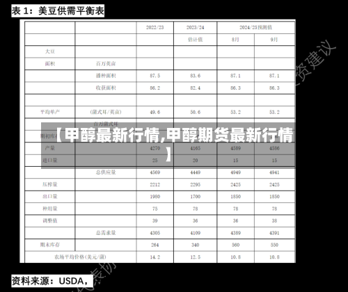 【甲醇最新行情,甲醇期货最新行情】