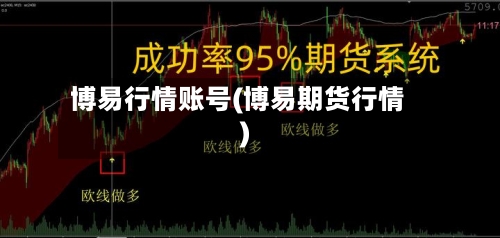 博易行情账号(博易期货行情)