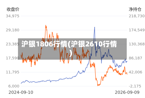 沪银1806行情(沪银2610行情)-第2张图片