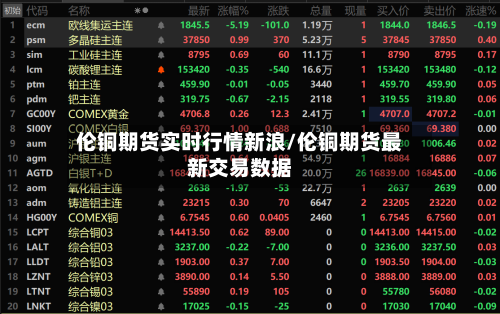 伦铜期货实时行情新浪/伦铜期货最新交易数据