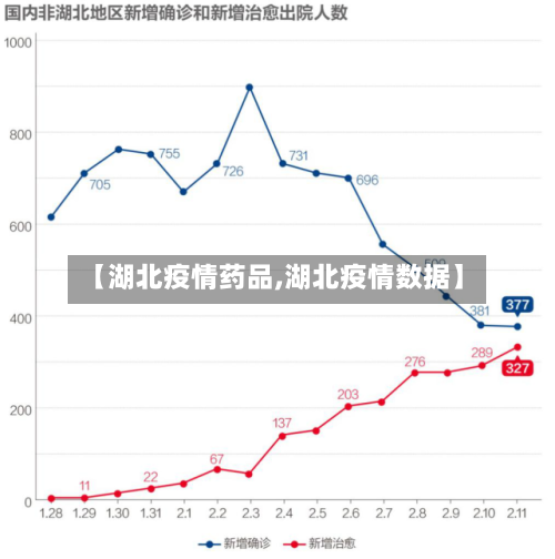 【湖北疫情药品,湖北疫情数据】