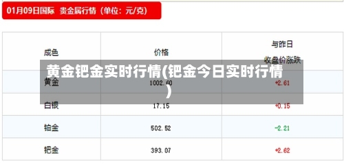 黄金钯金实时行情(钯金今日实时行情)